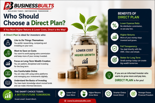 Infographic explaining who should choose a Direct Mutual Fund Plan, highlighting lower expense ratio, higher long-term returns, no distributor commission, and benefits for self-directed investors.