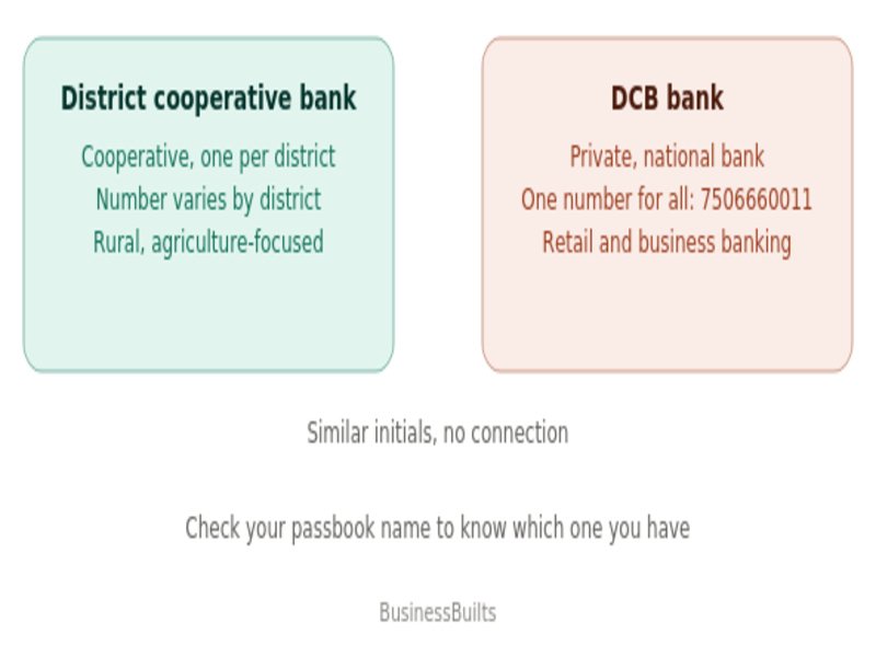 District cooperative bank vs DCB bank comparison by BusinessBuilts