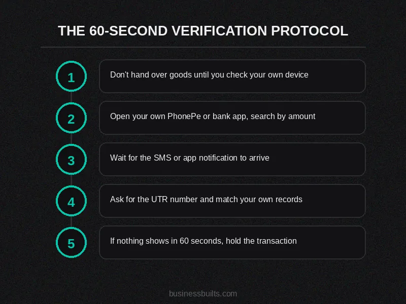 Fake phonepe transaction 60 second verification protocol steps