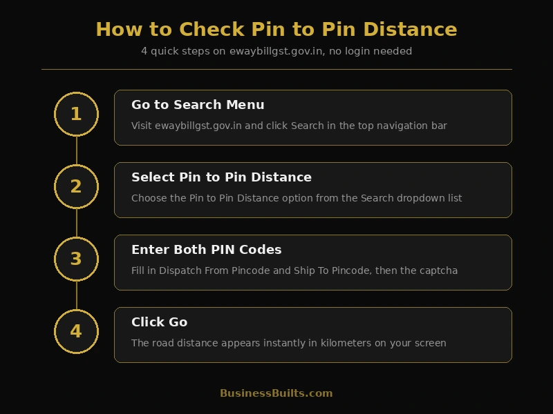Four steps to check pin to pin distance on the GST E-Way Bill portal