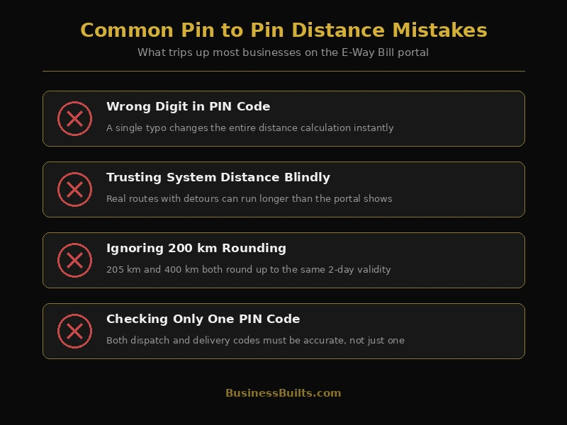 Common pin to pin distance mistakes to avoid on the GST E-Way Bill portal