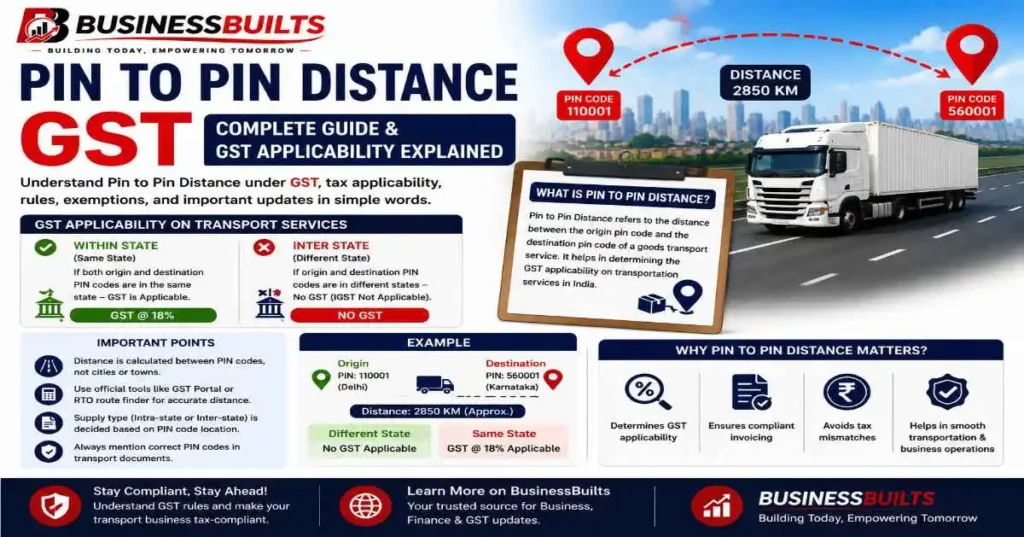 Pin to Pin Distance GST – BusinessBuilts guide explaining GST applicability, PIN-to-PIN distance calculation, transport rules, and logistics compliance in India.