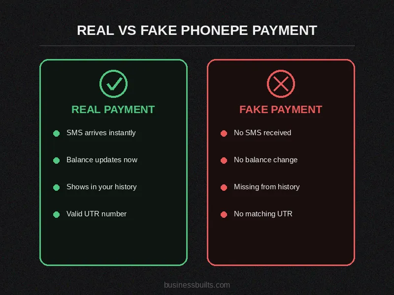 Real vs fake phonepe transaction payment comparison chart