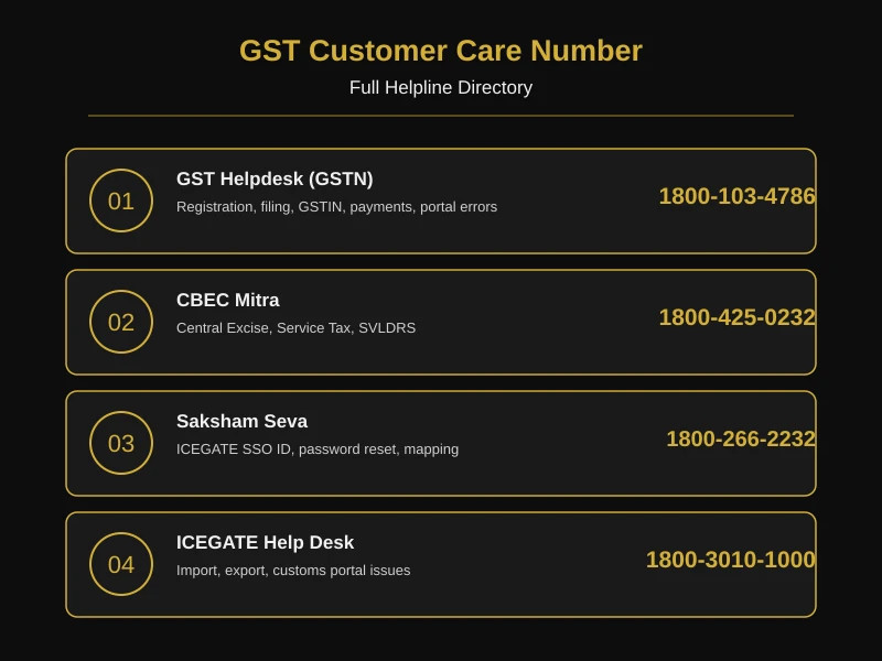gst customer care number - full helpline and email directory