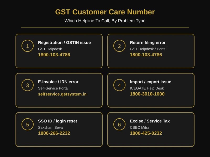 gst customer care number - which helpline to call for each GST problem