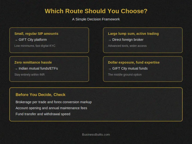 how to invest in us stocks from india decision guide