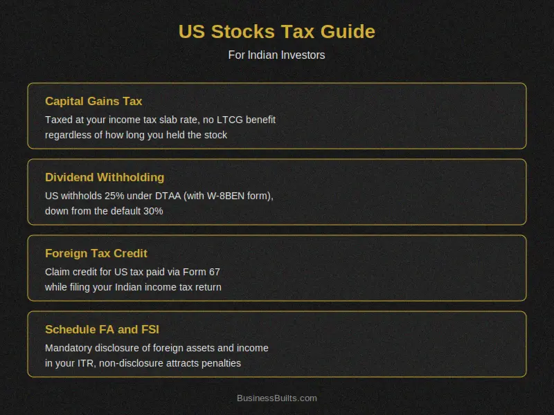 how to invest in us stocks from india tax breakdown