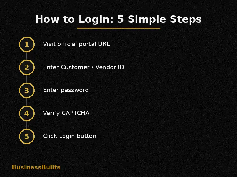 HPCL business portal login steps