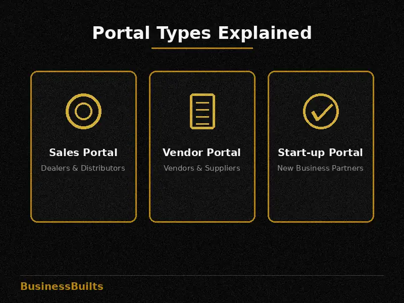 HPCL business portal types comparison