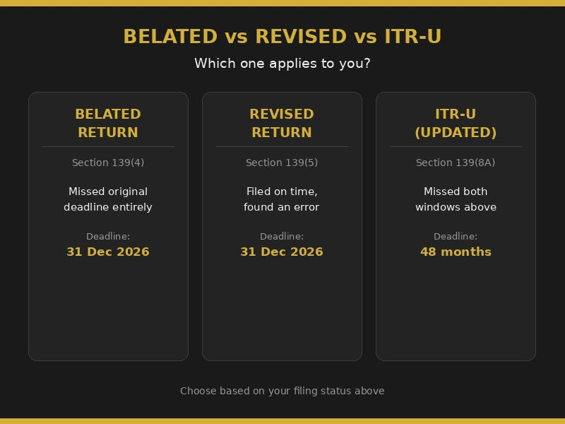 belated return vs revised return vs ITR-U income tax filing