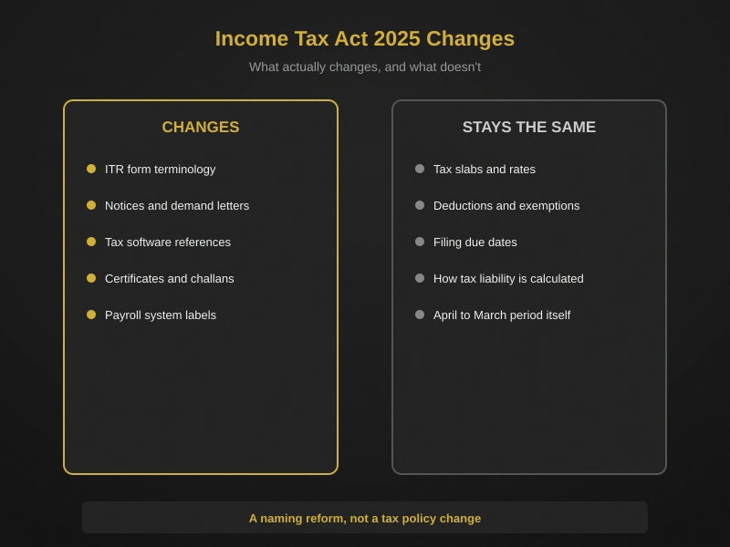 income tax act 2025 changes