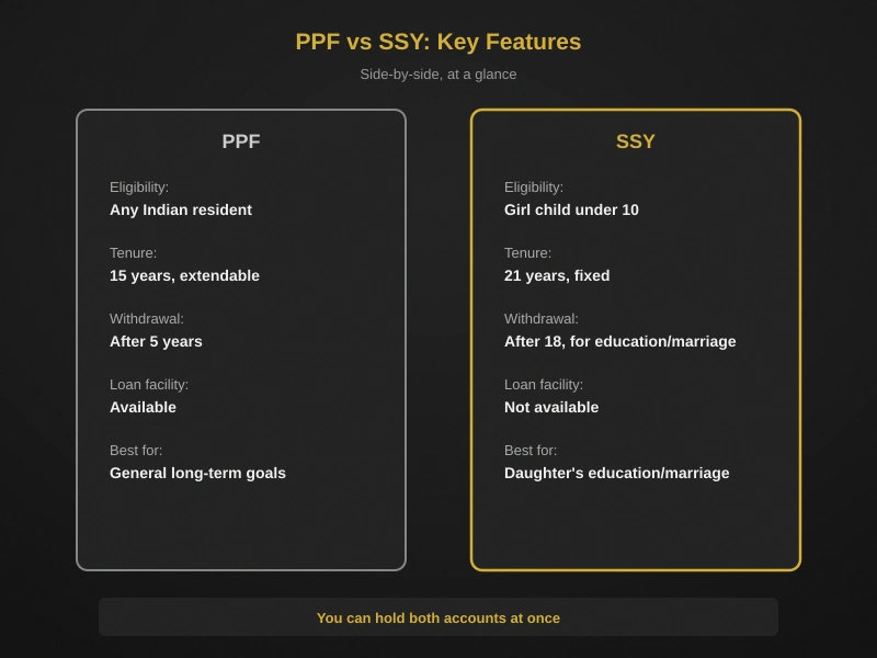 ppf interest rate 2026