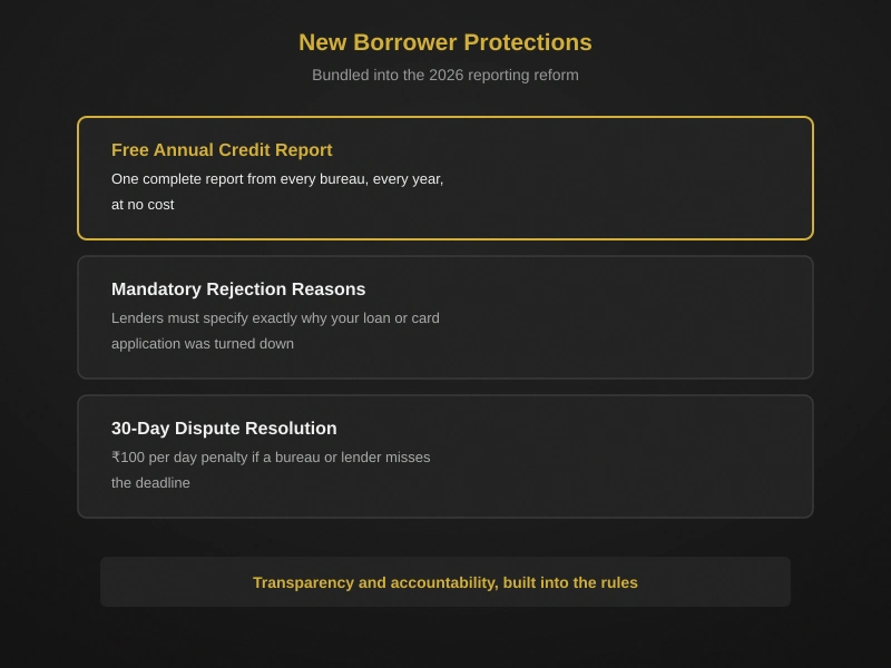 rbi credit reporting rules 2026