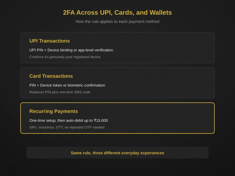 upi authentication changes